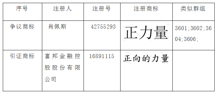商標(biāo)無(wú)效答辯