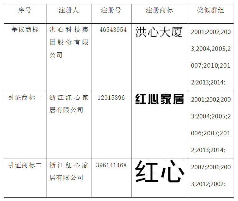 商標(biāo)無效答辯